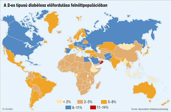 A 2-es típusú diabétesz előfordulása a felnőttpopulációban